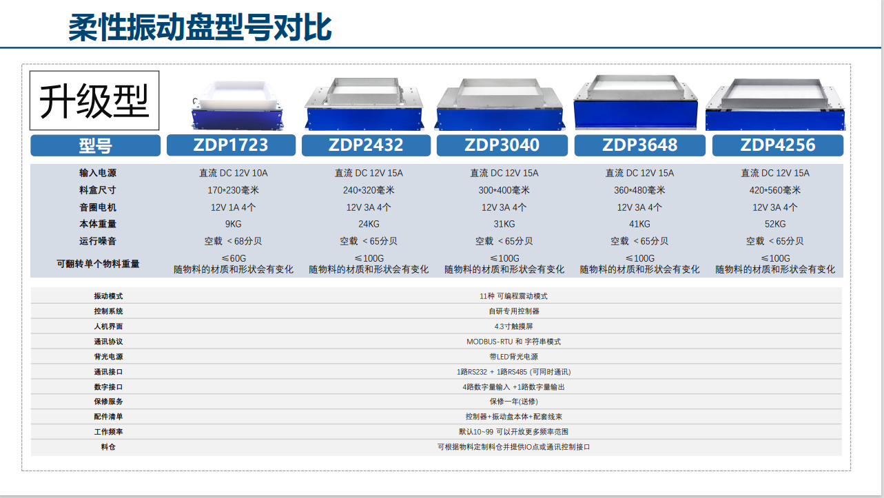規(guī)格，型號.png